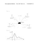 LOCALIZATION METHOD OF SOURCE OF UNKNOWN SIGNAL BASED ON TDOA METHOD diagram and image