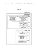 CONTROL DEVICE, INPUT DEVICE, CONTROL SYSTEM, HANDHELD DEVICE, AND CONTROL     METHOD diagram and image