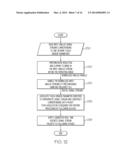 SYSTEM AND METHOD FOR REDUCING THE PROBABILITY OF ACCIDENTAL ACTIVATION OF     CONTROL FUNCTIONS ON A TOUCH SCREEN diagram and image