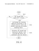 METHOD FOR DETECTING TOUCH POINT OF MULTI-TYPE OBJECTS diagram and image