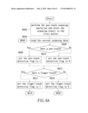 METHOD FOR DETECTING TOUCH POINT OF MULTI-TYPE OBJECTS diagram and image