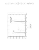 Touch Sensing Device and Touch Point Locating Method Thereof diagram and image