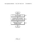 METHOD FOR CHANGING OBJECT POSITION AND ELECTRONIC DEVICE THEREOF diagram and image