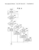 INFORMATION PROCESSING APPARATUS, METHOD OF CONTROLLING THE SAME, PROGRAM     AND STORAGE MEDIUM diagram and image