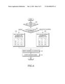 APPARATUS AND METHOD FOR PROCESSING INPUT ON TOUCH SCREEN diagram and image