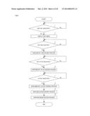 INPUT DEVICE diagram and image