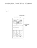 INPUT DEVICE diagram and image