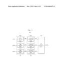 METHOD OF GENERATING GAMMA CORRECTION CURVES, GAMMA CORRECTION UNIT, AND     ORGANIC LIGHT EMITTING DISPLAY DEVICE HAVING THE SAME diagram and image