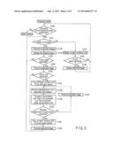 PHOTOGRAPHING APPARTATUS diagram and image