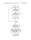 METHOD AND APPARATUS FOR COMPENSATING FOR FIXED PATTERN NOISE IN AN     IMAGING SYSTEM diagram and image