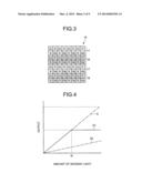 IMAGE PROCESSING DEVICE, IMAGE PROCESSING METHOD, AND SOLID-STATE IMAGING     DEVICE diagram and image