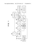 IMAGE CAPTURE APPARATUS diagram and image