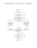 IMAGING APPARATUS AND IMAGING METHOD diagram and image