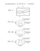 IMAGING APPARATUS AND IMAGING METHOD diagram and image