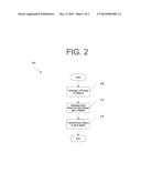 APPARATUS, METHOD, AND COMPUTER PROGRAM FOR A RESOLUTION-ENHANCED     PSEUDO-NOISE CODE TECHNIQUE diagram and image