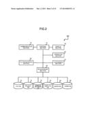 SERVER SYSTEM OF A PRINTING SYSTEM diagram and image