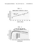 Optical Fiber Amplifier Including Rare-Earth-Doped Cladding Region diagram and image