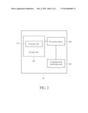 Method of Handling Non-Access Stratum Message and Related Communication     Device diagram and image