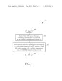 Method of Handling Non-Access Stratum Message and Related Communication     Device diagram and image