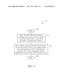 Method of Handling Non-Access Stratum Message and Related Communication     Device diagram and image