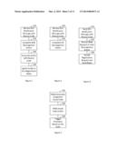 METHOD, APPARATUS, COMPUTER PROGRAM PRODUCT AND SYSTEM FOR IDENTIFYING,     MANAGING AND TRACKING CONGESTION diagram and image