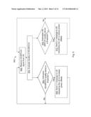 Base Station, User Equipment, Radio Network Controller and Methods Therein diagram and image