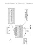 Minimizing the Impact of Self Synchronization on Wireless Communication     Devices diagram and image