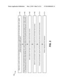 Minimizing the Impact of Self Synchronization on Wireless Communication     Devices diagram and image