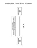 Minimizing the Impact of Self Synchronization on Wireless Communication     Devices diagram and image