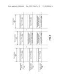 Minimizing the Impact of Self Synchronization on Wireless Communication     Devices diagram and image