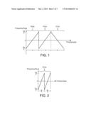 Chirp Data Channel Synchronisation diagram and image