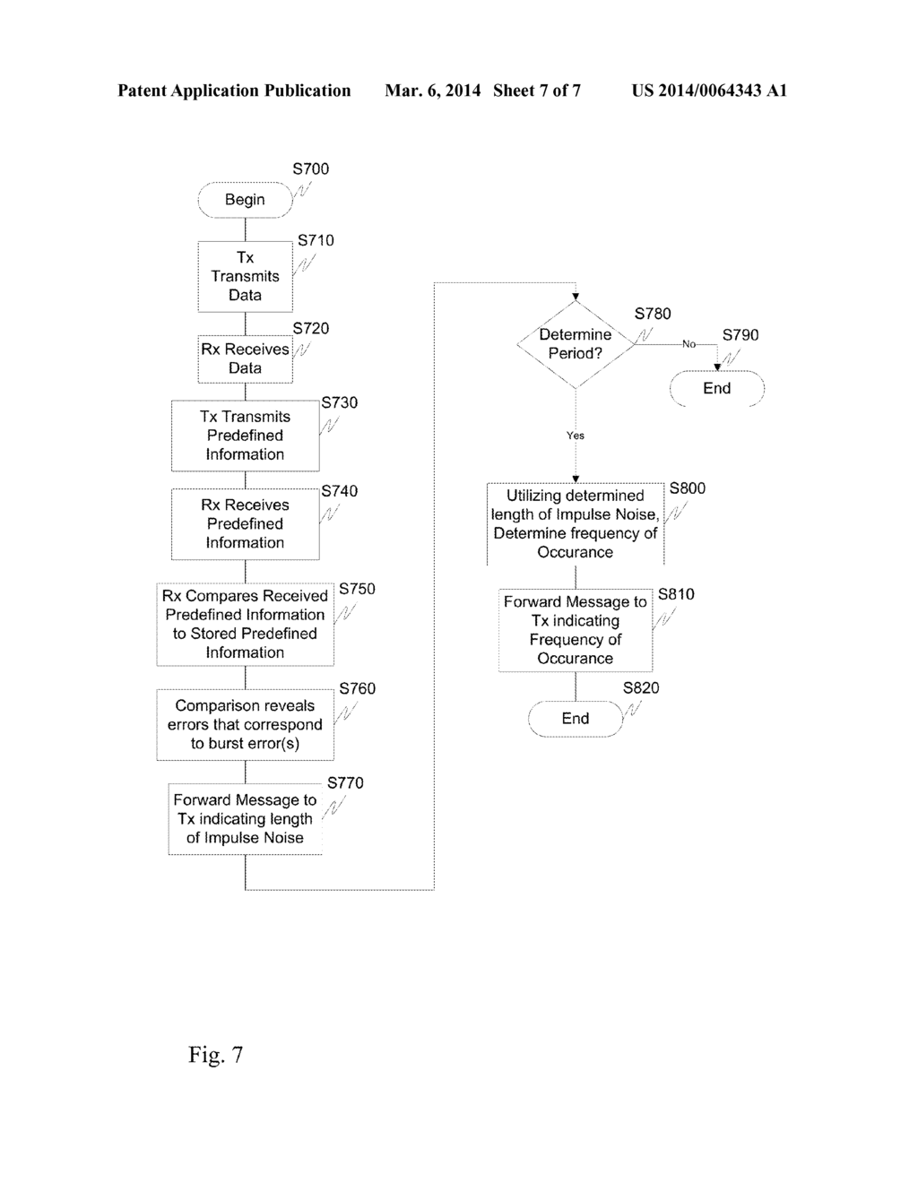 IMPULSE NOISE MANAGEMENT - diagram, schematic, and image 08