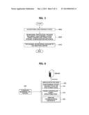 SOFTWARE-DEFINED RADIO TERMINAL APPARATUS, AND METHOD FOR DISTRIBUTING AND     INSTALLING RADIO APPLICATIONS diagram and image