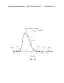 Adaptive Control of Low-Frequency Equalizers diagram and image