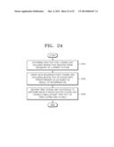 METHOD AND APPARATUS FOR ENCODING AND DECODING CODING UNIT OF PICTURE     BOUNDARY diagram and image