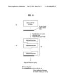 DIGITAL TELEVISION TRANSMITTING SYSTEM AND RECEIVING SYSTEM AND METHOD OF     PROCESSING BROADCASTING DATA diagram and image