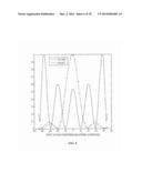 DEVICES AND METHODS USING THE HERMETIC TRANSFORM FOR TRANSMITTING AND     RECEIVING SIGNALS USING OFDM diagram and image