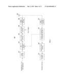 INTEGRATED CIRCUIT FOR CONTROLLING A PROCESS diagram and image