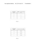 INTEGRATED CIRCUIT FOR CONTROLLING A PROCESS diagram and image