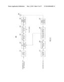 INTEGRATED CIRCUIT FOR CONTROLLING A PROCESS diagram and image