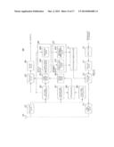 INTEGRATED CIRCUIT FOR CONTROLLING A PROCESS diagram and image