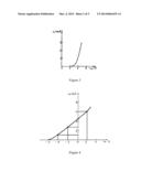 Shift Register Unit, Shift Register And Display Apparatus diagram and image