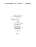 Automatic Media Distribution diagram and image