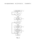 Automatic Media Distribution diagram and image