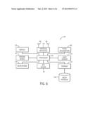 Automatic Media Distribution diagram and image