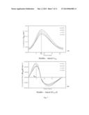 QUANTIFYING CURVATURE OF BIOLOGICAL STRUCTURES FROM IMAGING DATA diagram and image