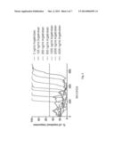 APPARATUS AND METHOD FOR DETERMINING THE COAGULATION TIME OF BLOOD diagram and image