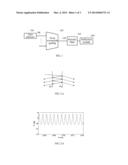 SELF-INJECTION LASER, WAVE DIVISION MULTIPLEXING PASSIVE OPTICAL NETWORK     SYSTEM AND OPTICAL LINE TERMINAL diagram and image