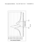 IMPELLER AND METHOD FOR DRIVING FLUIDS USING THE SAME diagram and image