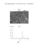 NOVEL METHOD OF IMPROVING THE MECHANICAL PROPERTIES OF POWDER METALLURGY     PARTS BY GAS ALLOYING diagram and image